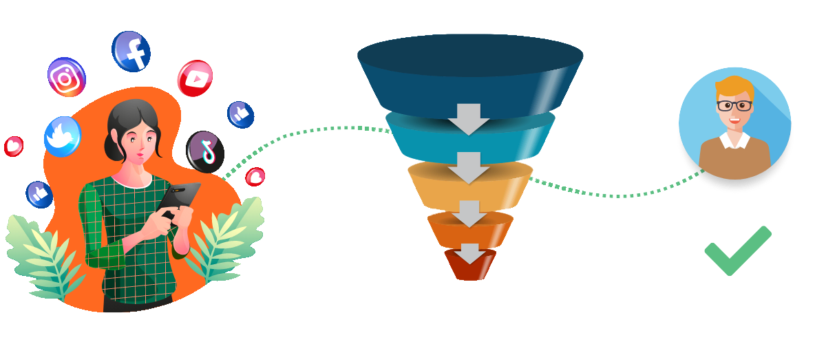 Social Media Funnel